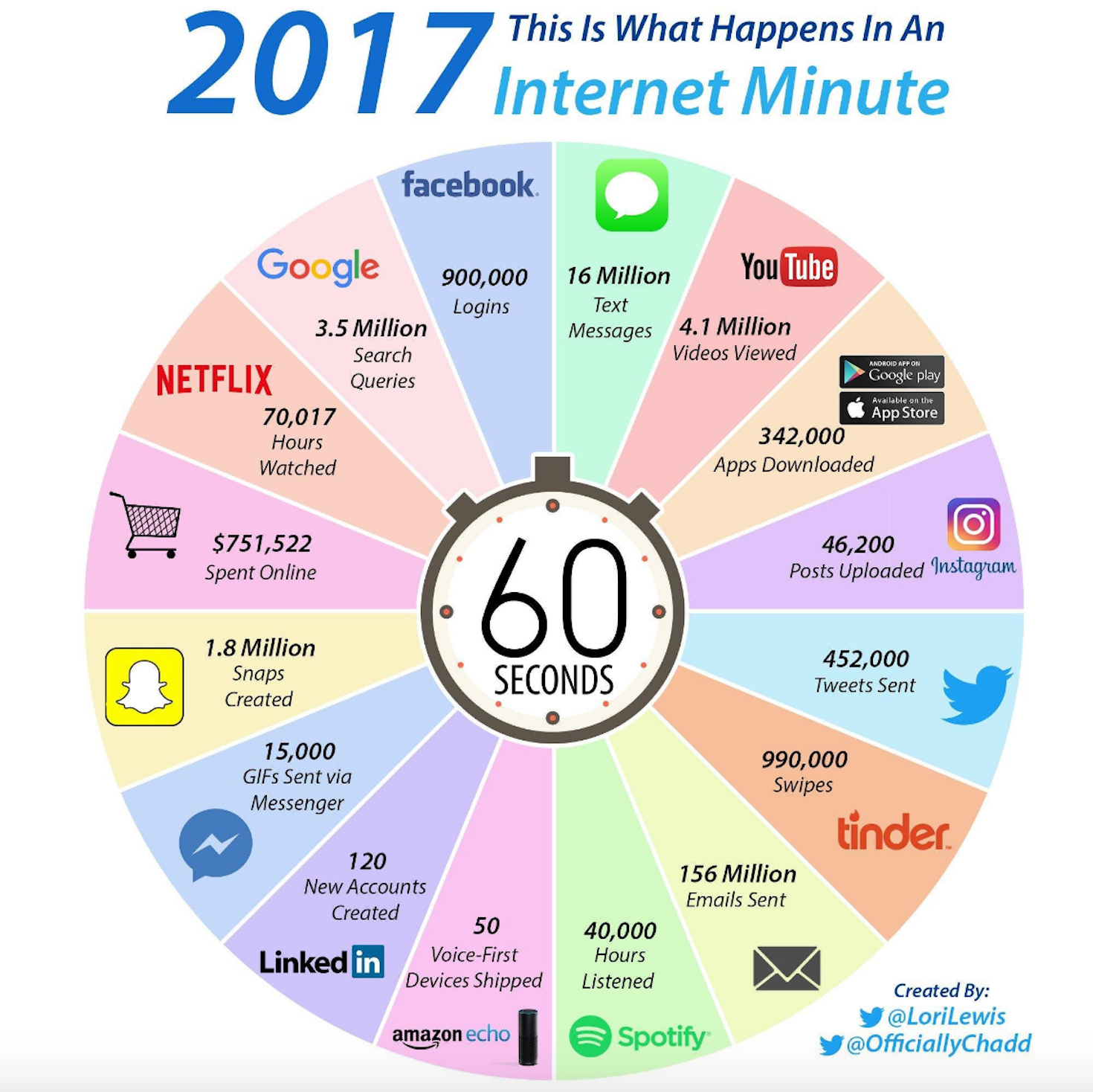 internet-minute