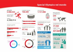 special_olympics_smart_games