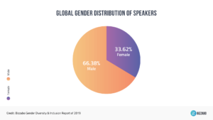 gender-diversity-study-2019-by-speakers