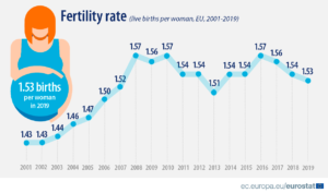 fertility-rates_2001-2019-data