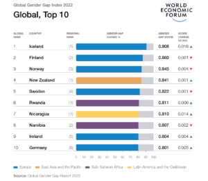 global-gender-gap