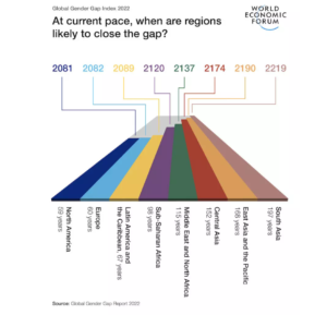 global-gender-gap2