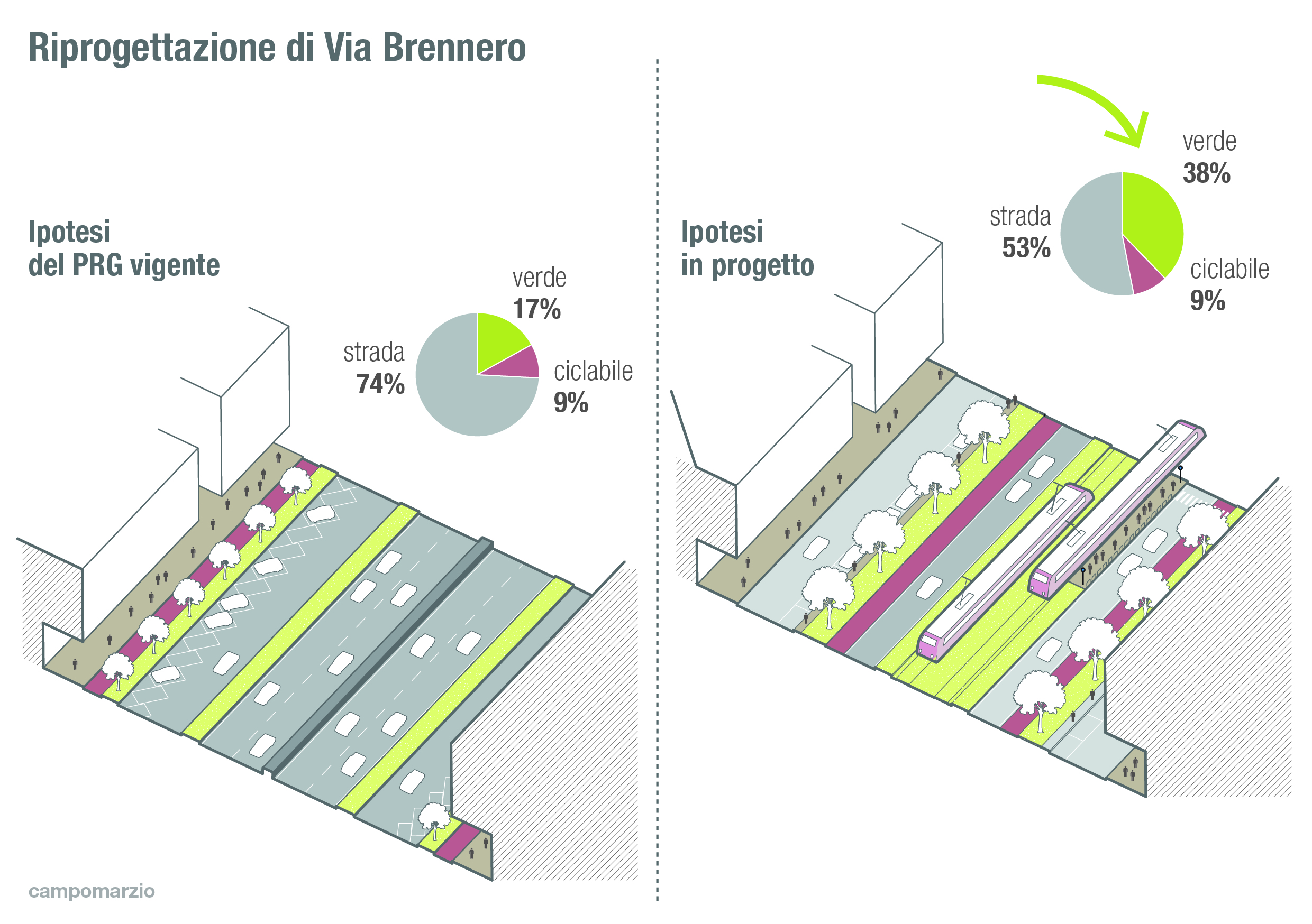 diagramma-9_via-brennero2