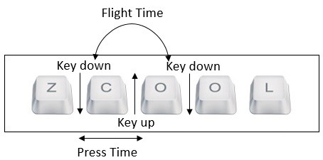 immagine-flight-time