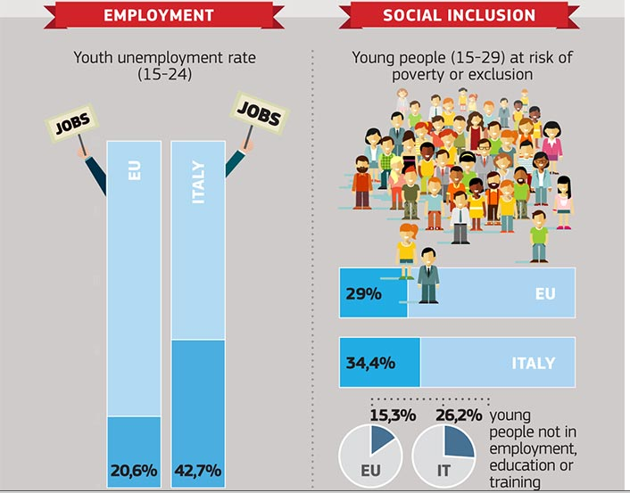 Eurostat Social Inclusion