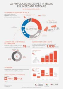 Assalco - Infografica Mercato Italia 50