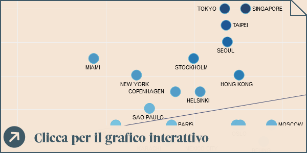 Ericsson Networked Society City Index