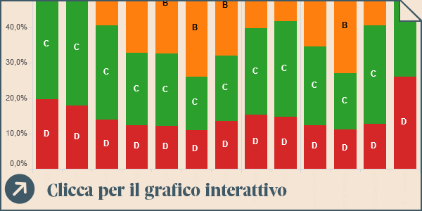 L'uso dell'italiano, dei dialetti e delle altre lingue