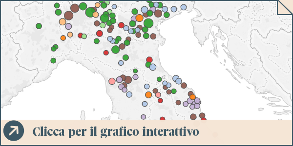 I distretti industriali in Italia