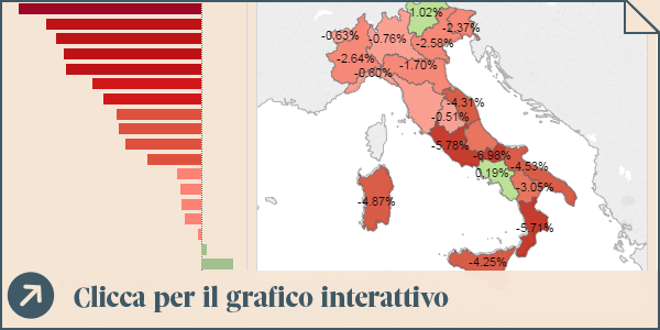 Il Pil pro capite nelle regioni italiane
