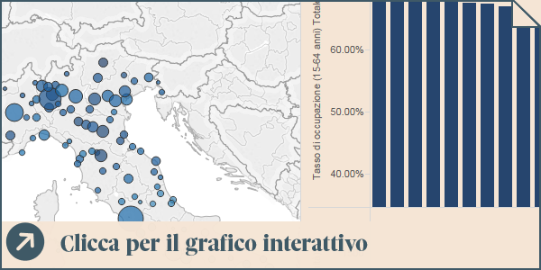 L'occupazione nelle province italiane