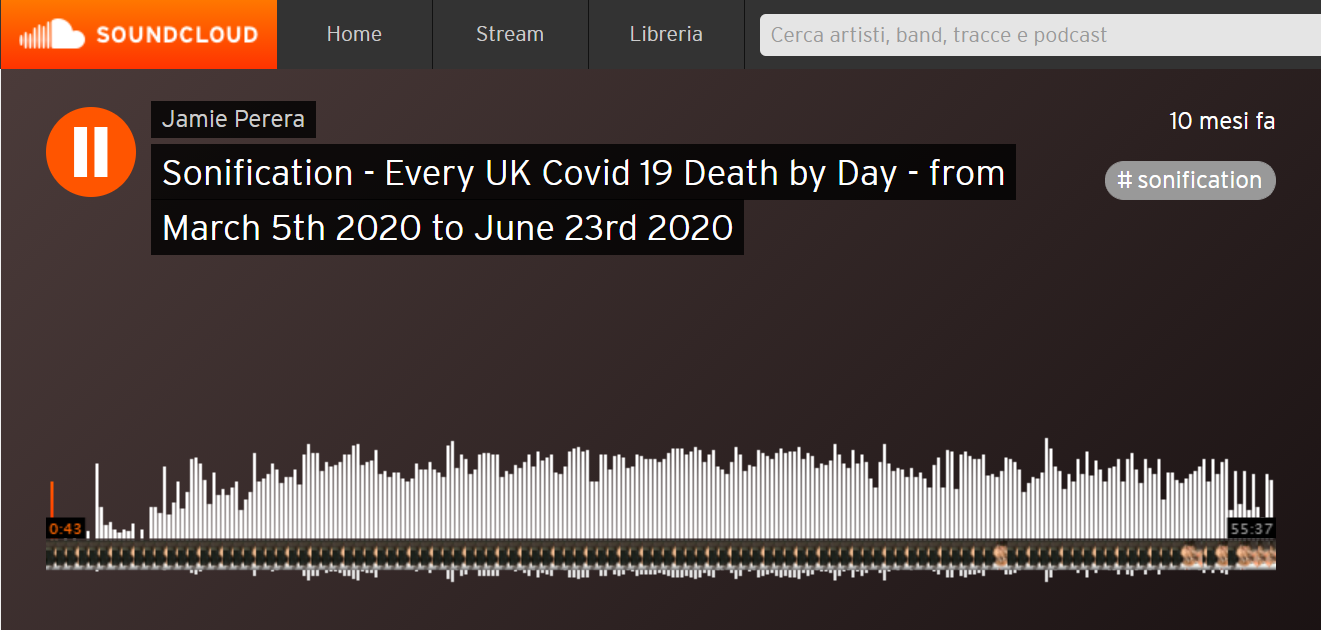 https://soundcloud.com/jamieperera/sonification-every-uk-covid-19-death-by-day 