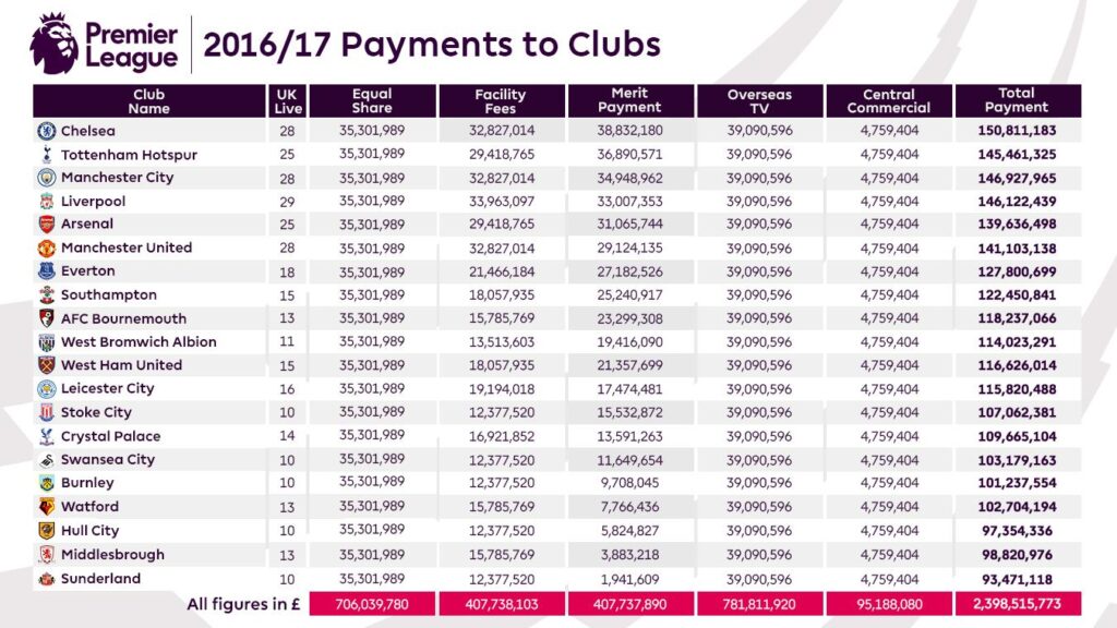 2016-17-payments-to-clubs-article