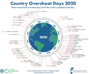 country-overshoot-days-2020-med