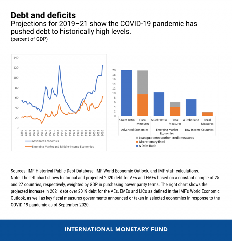 eng-debt-md-blog-sept-30-chart-1-1-800x831
