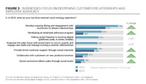 4 2015-State-Of-Social-Business-Altimeter-Group