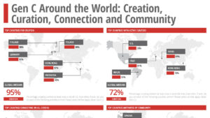 gen-c-around-the-world_infographics_lg