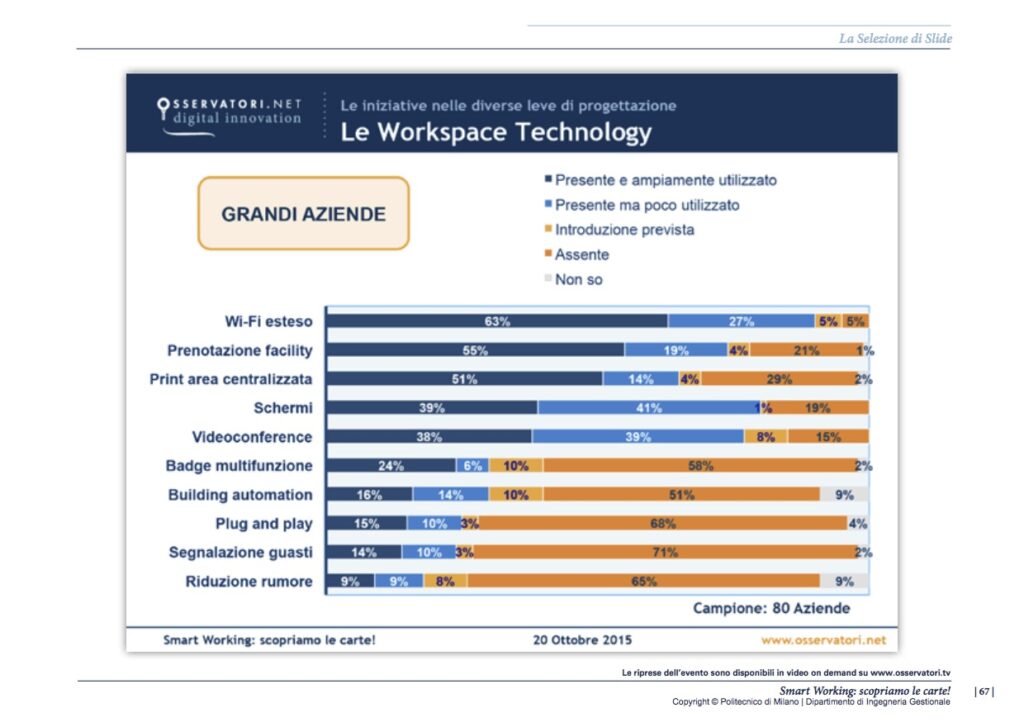 Report-Smart-Working-2015 8