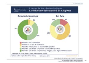 Report_Big-data-2015 1