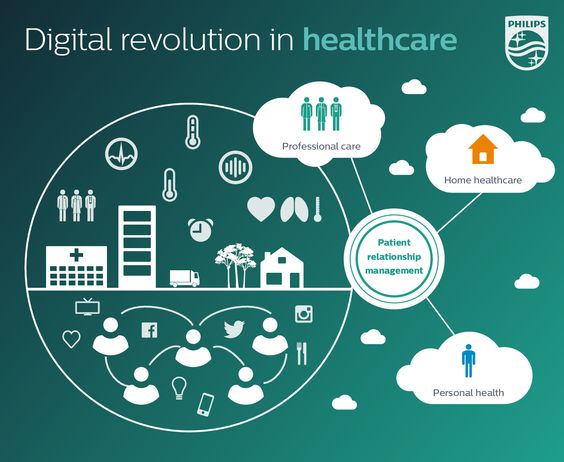 Digital revolution in healthcare