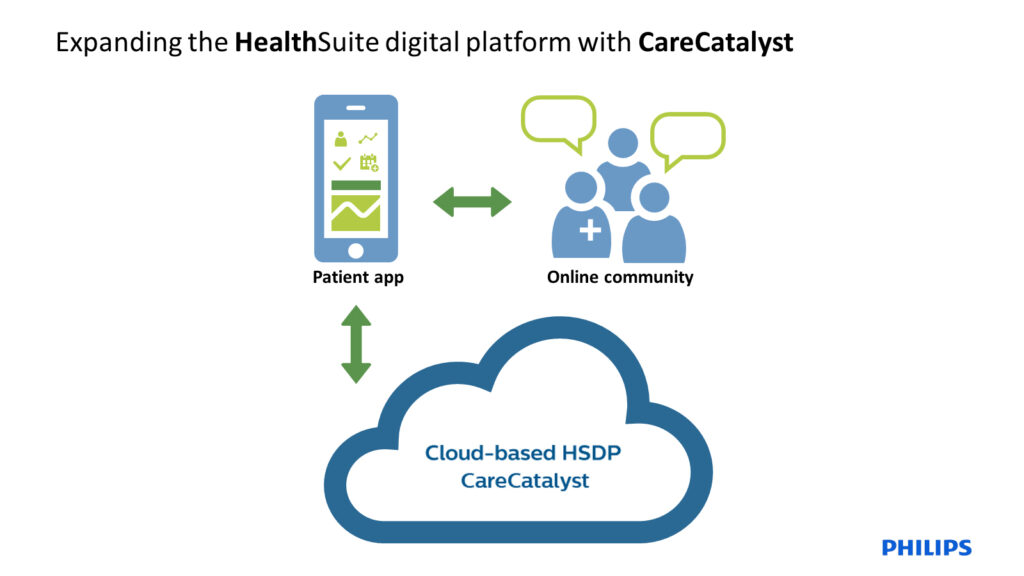 HealthSuite Digital Platform