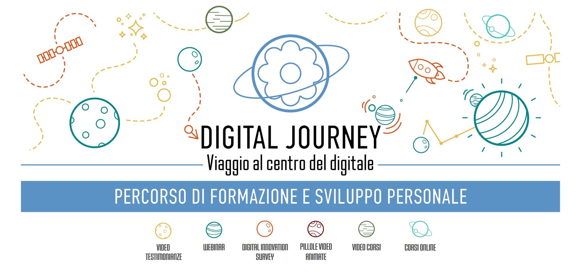 Fig.2 Il Digital Journey del Gruppo Mediaset