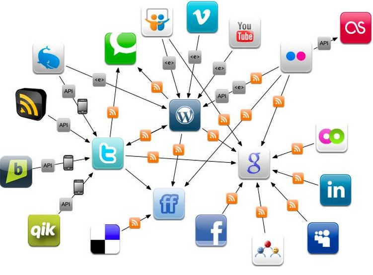 Social-media-network