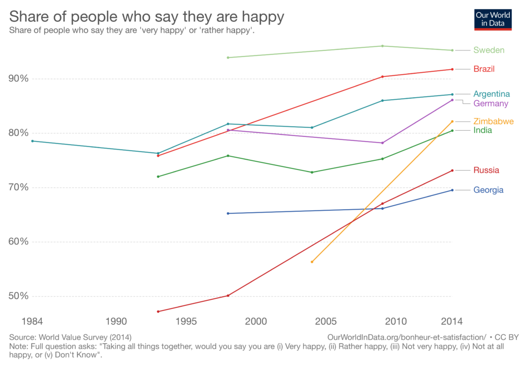 share-of-people-who-say-they-are-happy